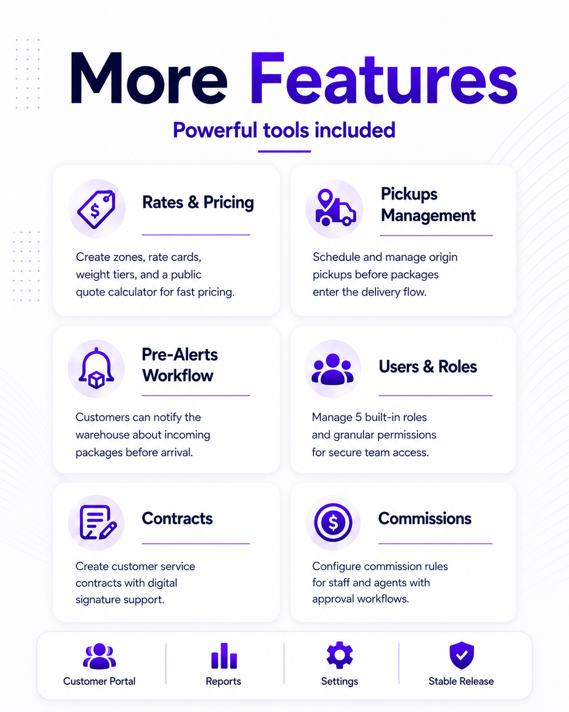 Deprixa Plus - More Features: Rates, Pickups, Pre-Alerts, Roles, Contracts, Commissions