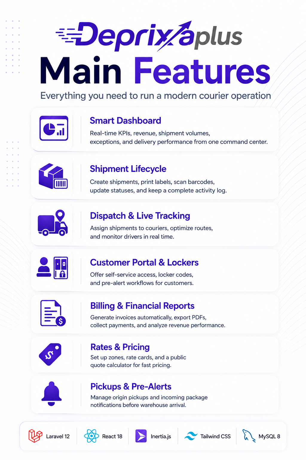 Deprixa Plus - Main Features: Dashboard, Shipments, Dispatch, Tracking, Billing, Rates, Pickups, Pre-Alerts