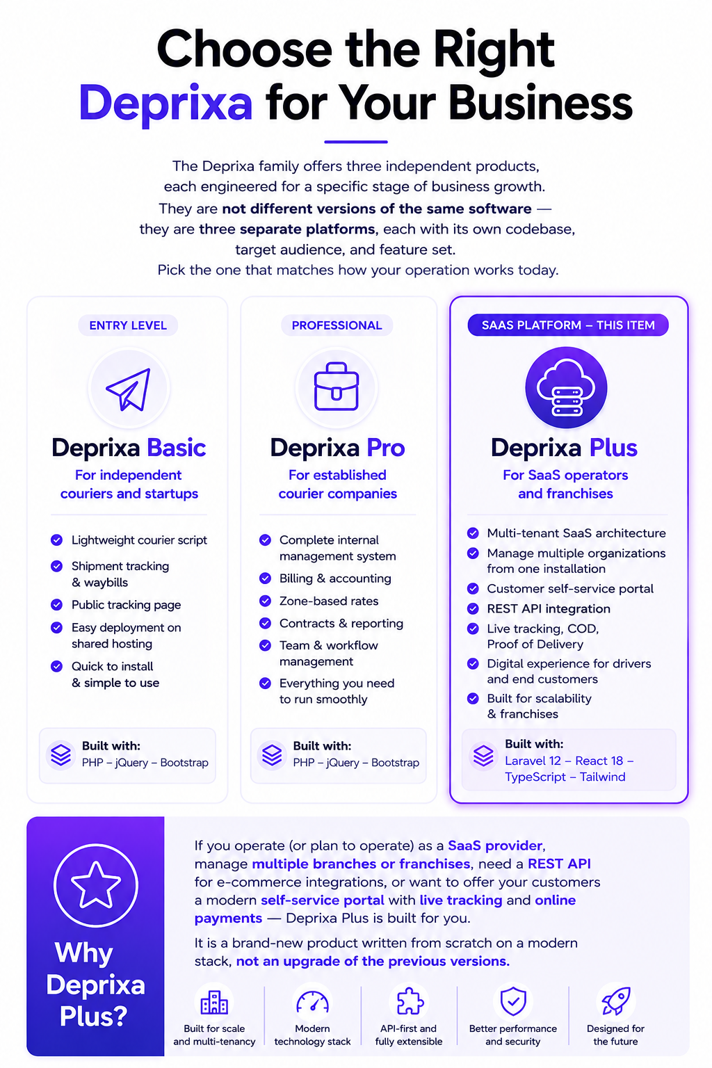 Choose the Right Deprixa for Your Business