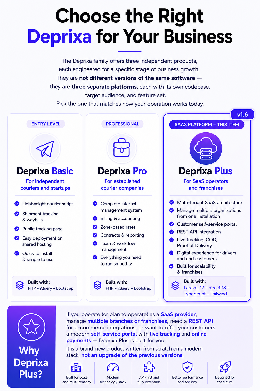 Choose the Right Deprixa for Your Business