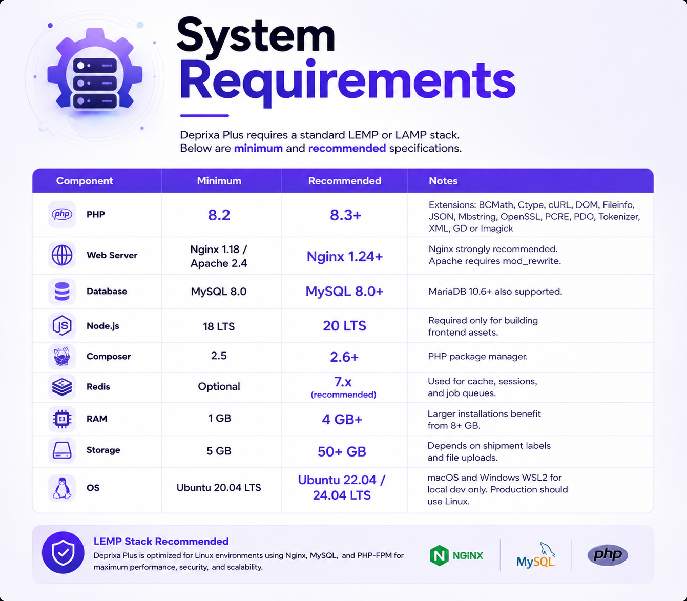 System Requirements